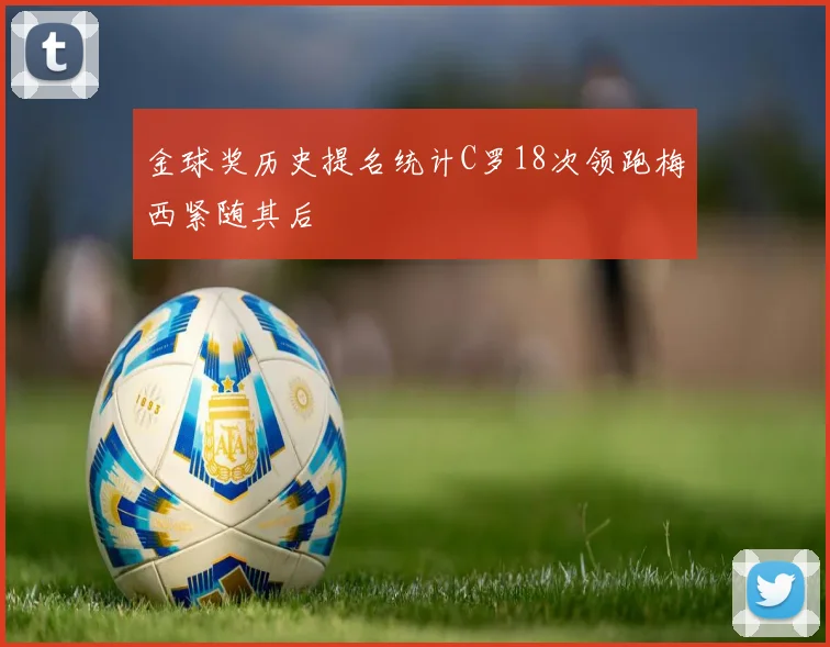 金球奖历史提名统计C罗18次领跑梅西紧随其后